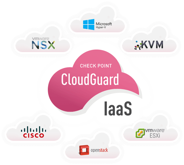 CloudGuard IaaS Hyper-V VMware