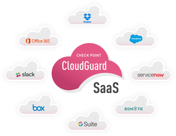 cloudguard saas office