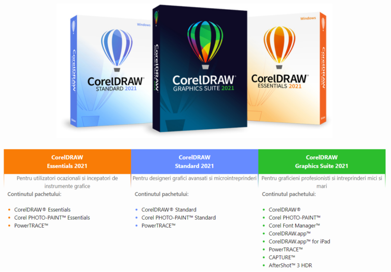 CorelDRAW Standard 2021 Licenta permanenta Qmart.ro