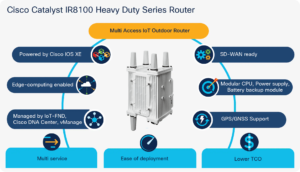 Router industrial Cisco Catalyst IR8140H-K9