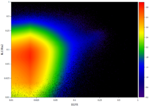 Density Dots Density Dots