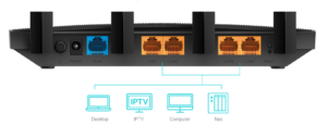 Porturi Full Gigabit