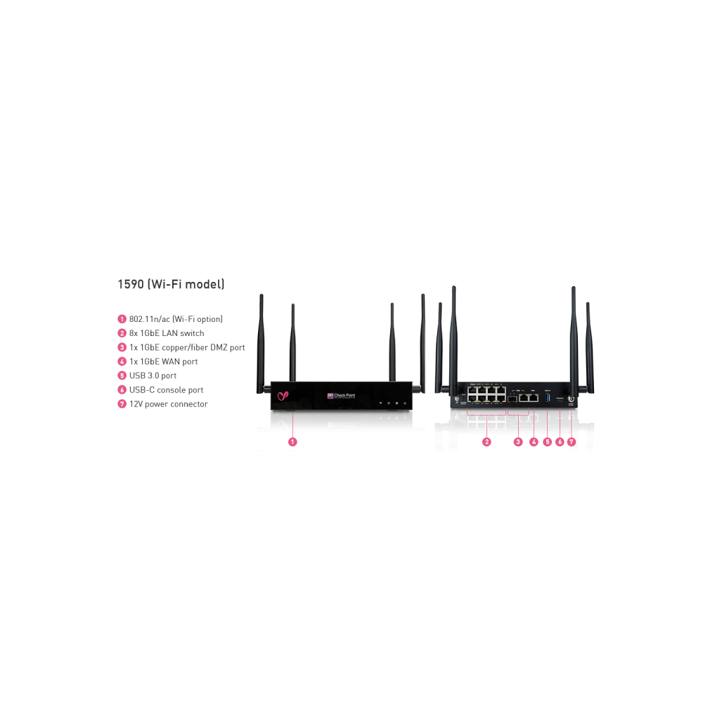 Check Point 1590W Appliance Wi-Fi Security