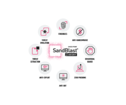 SandBlast Complete & SandBlast Mobile bundle