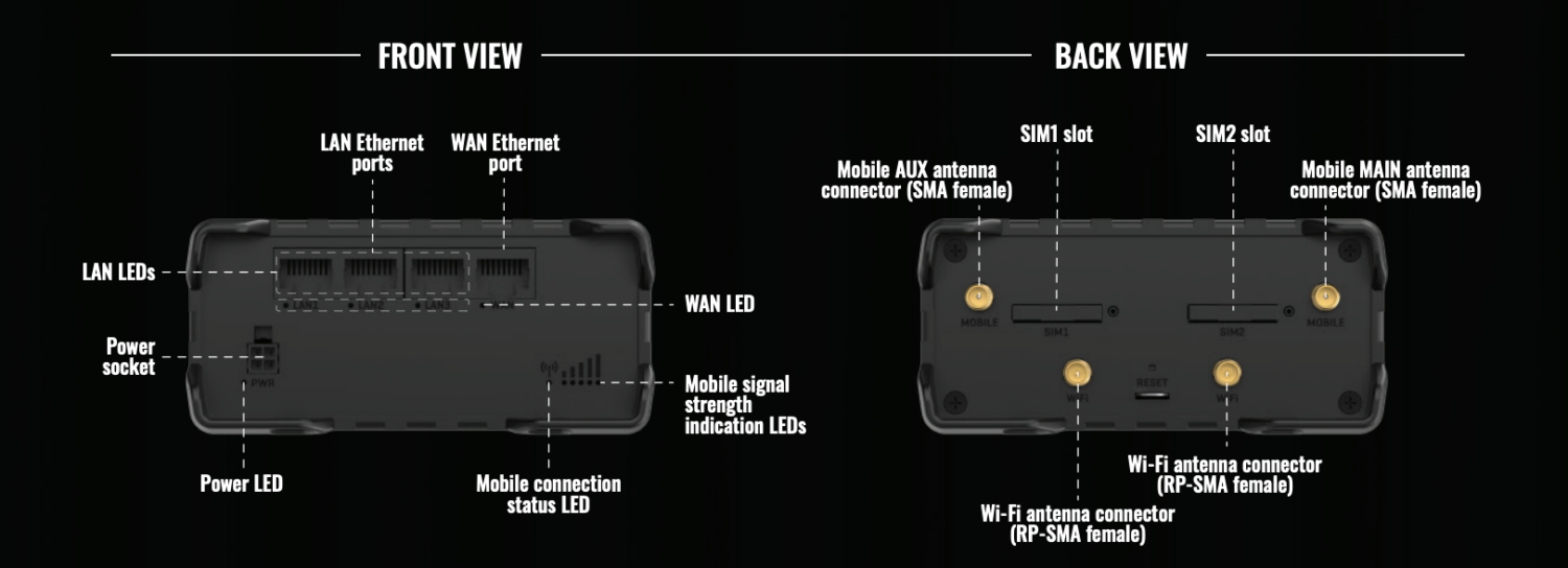 TELTONIKA TRM142 Industrial modem, 4G / LTE Cat 1, negru - imagine 4