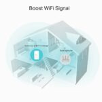 Wireless Range Extender AC1200 TP-Link, RE330,Standarde wireless: IEEE 802.11a/n/ac 5GHz, - imagine 4